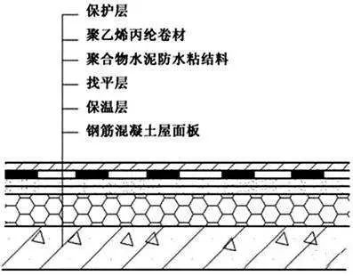 比對正置式屋面和倒置式屋面防水做法的優(yōu)缺點！為什么他