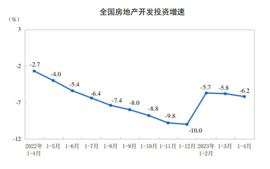 國家統(tǒng)計局公布前4月全國房地產(chǎn)市場基本情況！